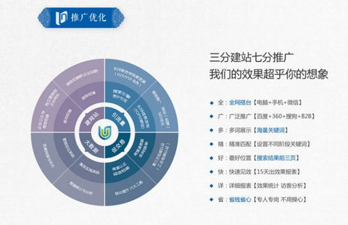 沈陽全網(wǎng)推廣產(chǎn)品價格 科技推廣與應(yīng)用服務(wù)解析