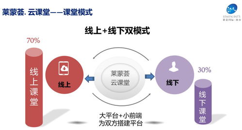 上云、用數、賦智 以精品線上課程引領科技推廣與應用服務新浪潮